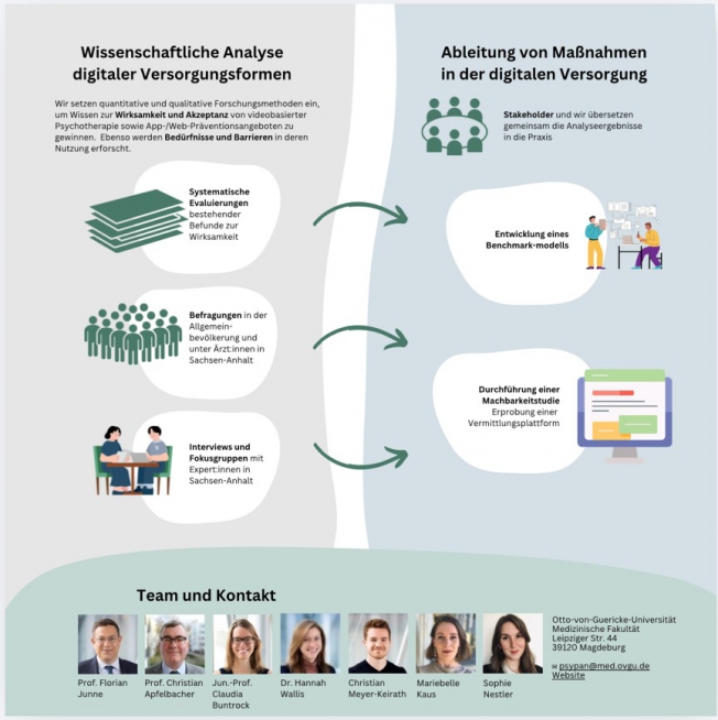 Abbildung Webseite PsyPan Überblick